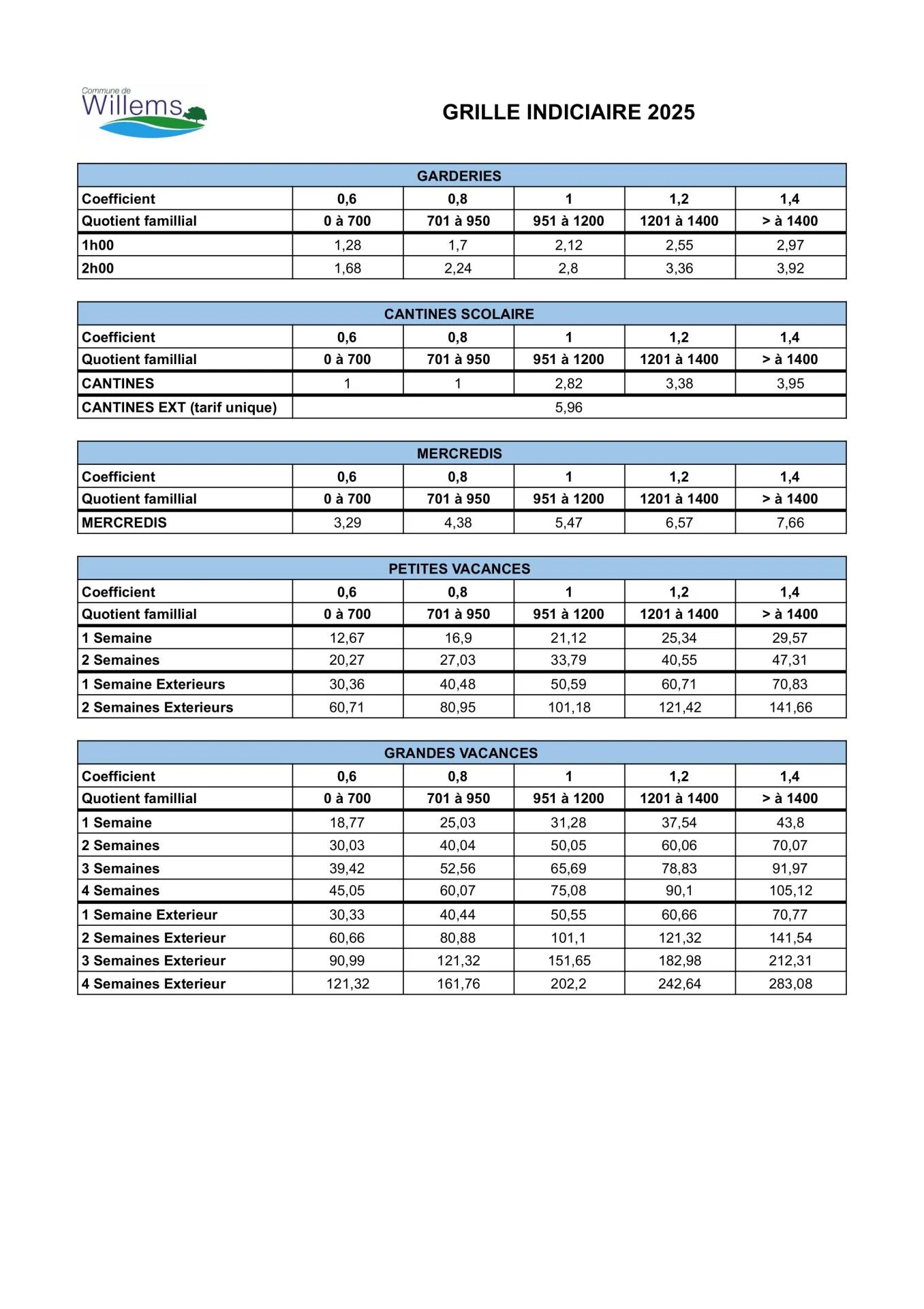 Grille indiciaire feuille 4